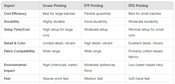 comparison chart